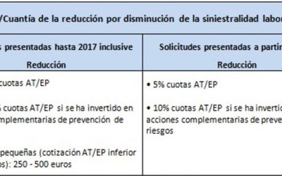 La seguridad laboral tiene premio