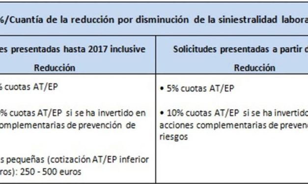 La seguridad laboral tiene premio