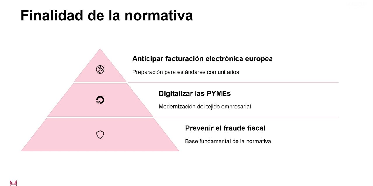 VERIFACTU. UNA REALIDAD CADA VEZ MÁS CERCA