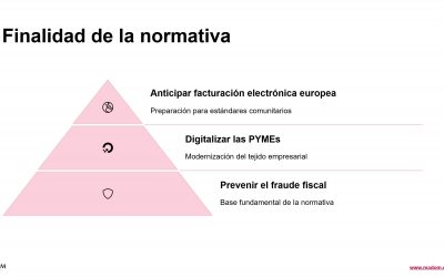 VERIFACTU. UNA REALIDAD CADA VEZ MÁS CERCA